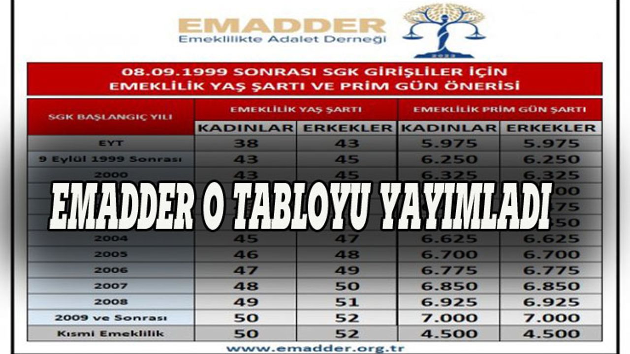 EMADDER’den Kademeli Emeklilik çizelgesi! 1999 Sonrası 2000 Ve 2008 ...