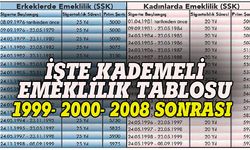 Müjde verildi! 2000 öncesine kademeli emeklilik tamam! 49-50-51-52 yaşında olanlara geldi! EYT 5000 prim, staj çıraklık